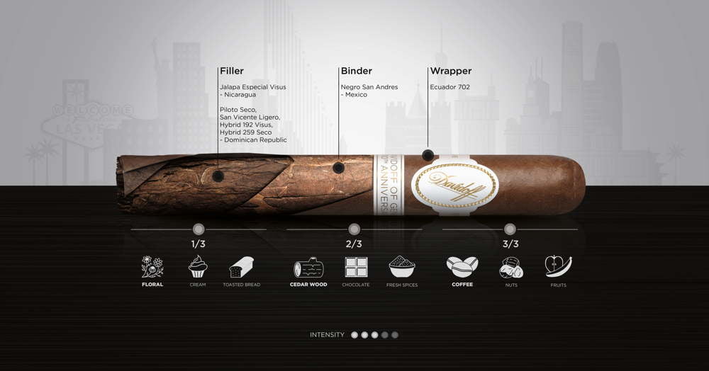 New Davidoff Cigars 2021
