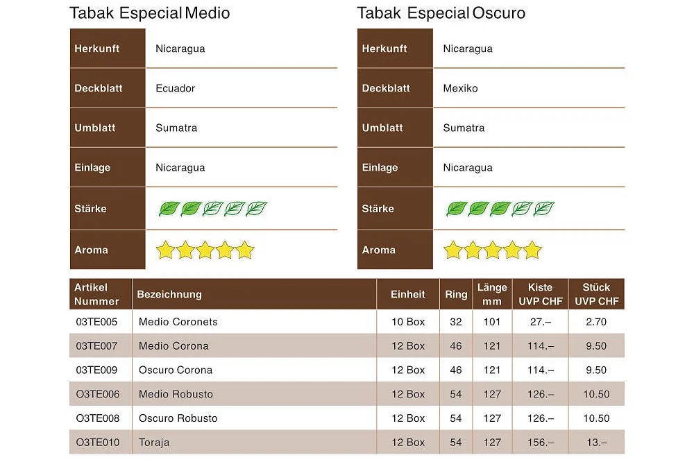 Tobacco Especial by Drew Estate, Jonathan Drew
