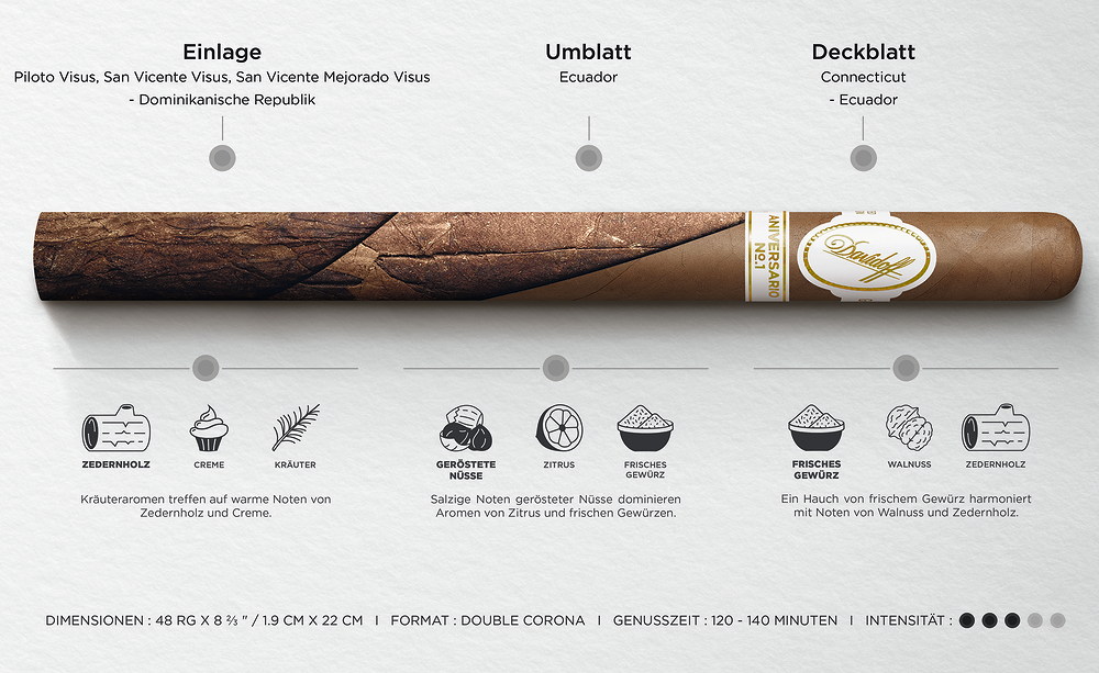 The flavor profile of The Davidoff Aniversario No. 1 Limited Edition Collection; you can't help but look forward to enjoying it!