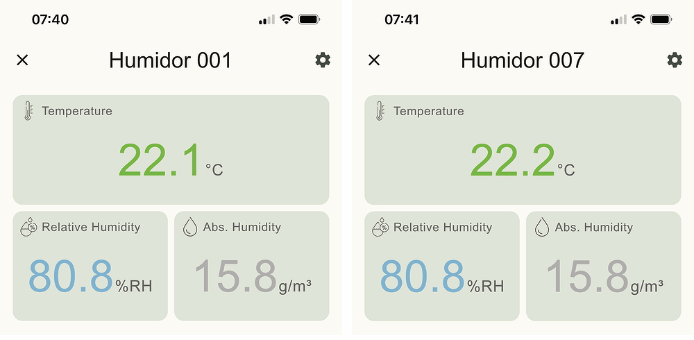 14 days later: The relative humidity was a constant 80.8% during the entire time.