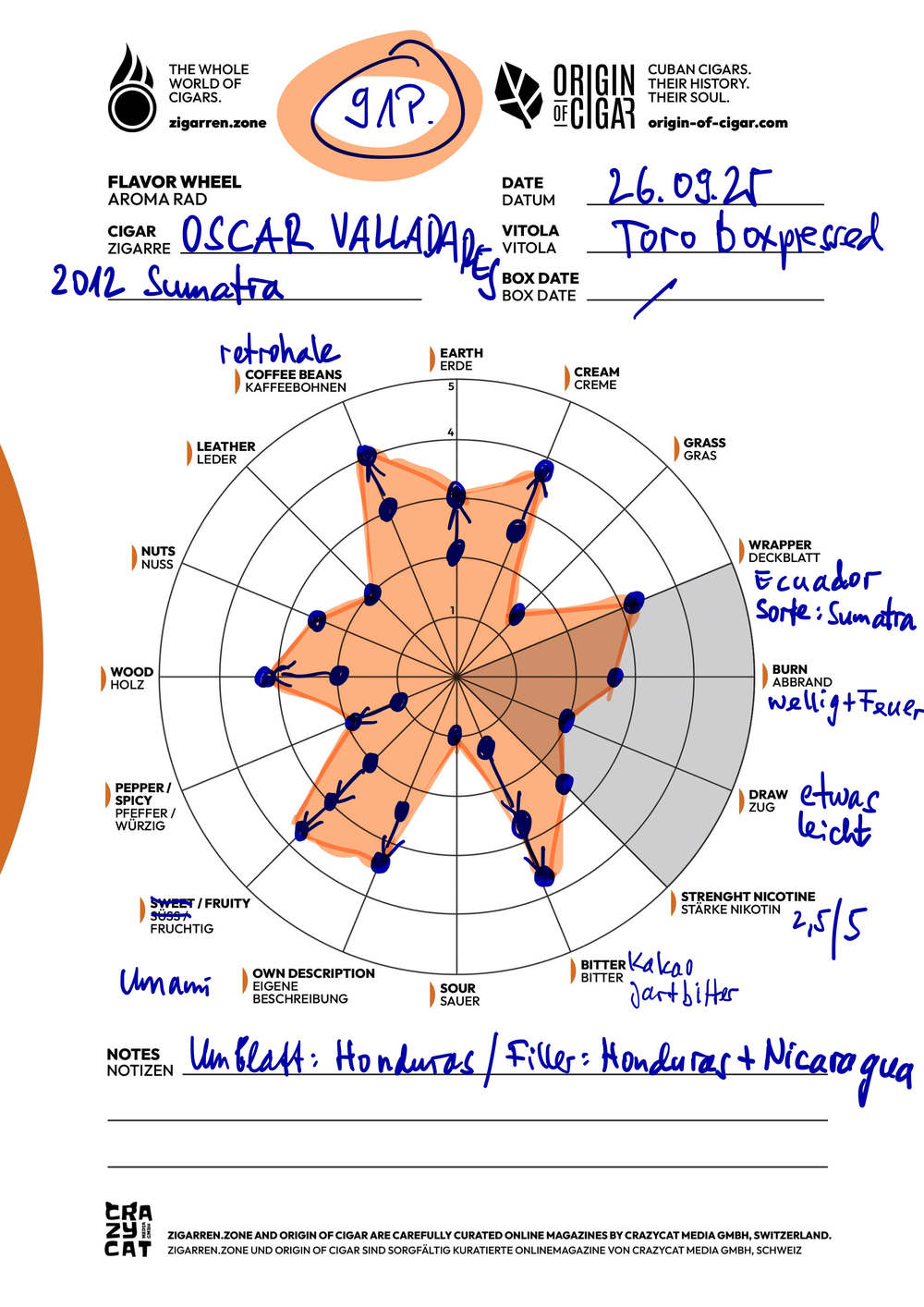 Review Oscar Valladares 2012 Sumatra